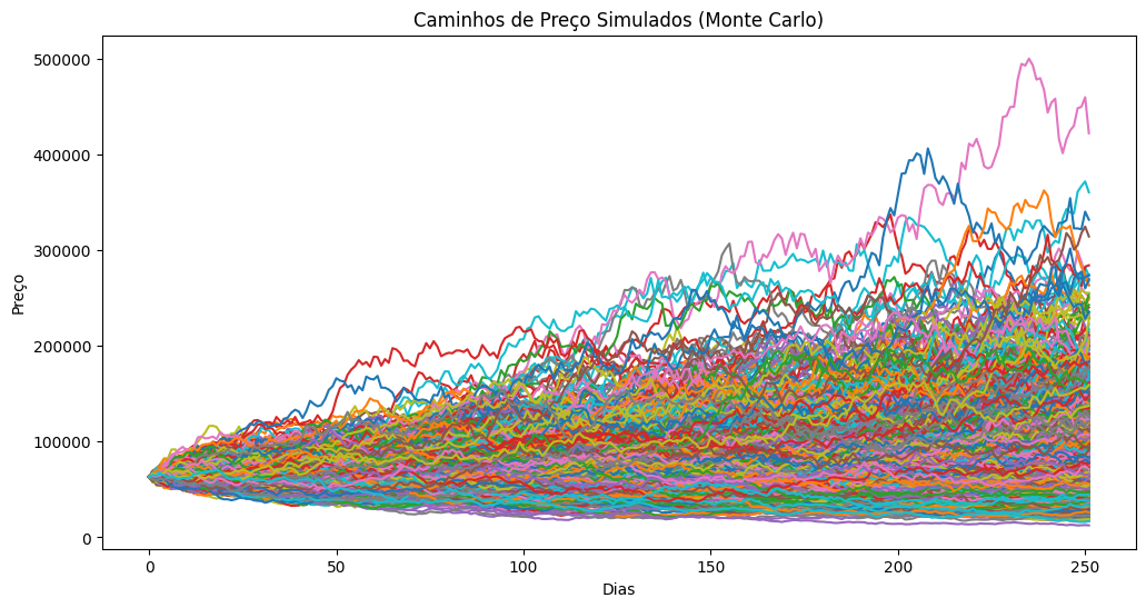 Caminhos de Preço Simulados